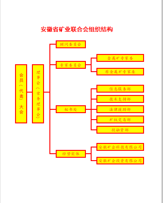 组织结构图.png